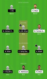 KCC-vs-ALZ-Dream11-Team-Prediction-For-Small-League 